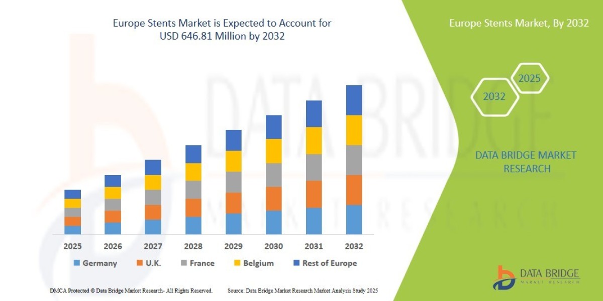 Europe Stents Market expected to reach USD 646.81 Million by 2032