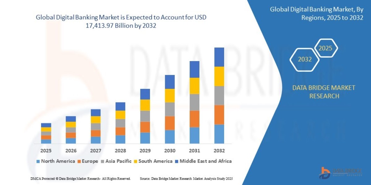 Digital Banking Market  to reach USD 17,413.97 billion by 2032