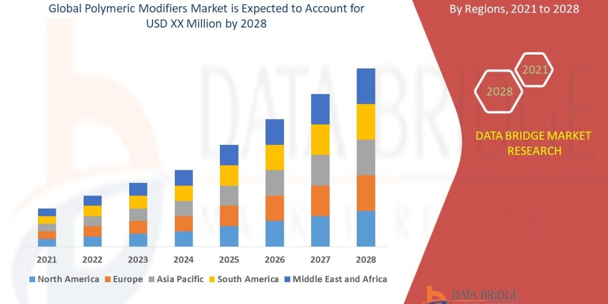 Material Innovation: Polymeric Modifiers Market Rising in Construction & Plastics Industries