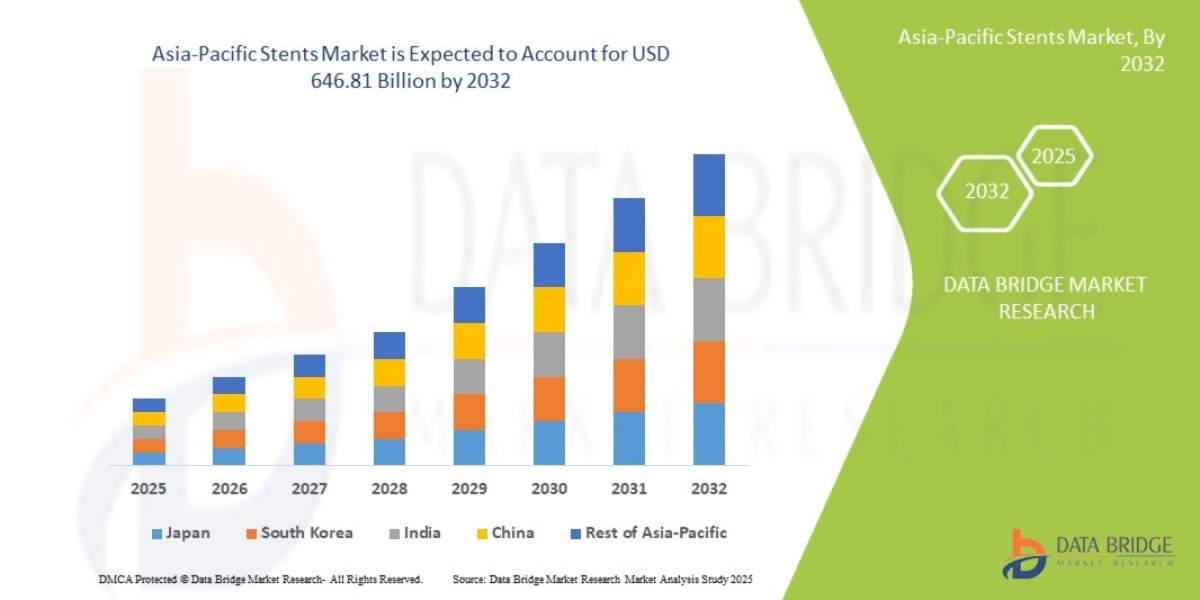Asia-Pacific Stents Market expected to reach USD 646.81 Million by 2032