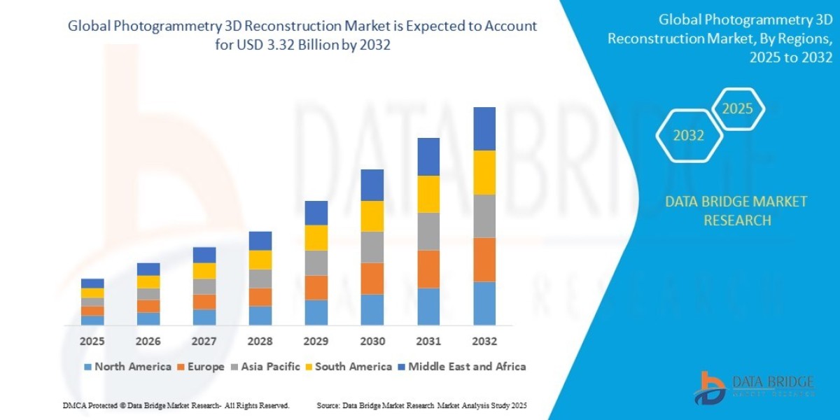 3D Mapping the World: Photogrammetry Market Expands Across Industries Globally