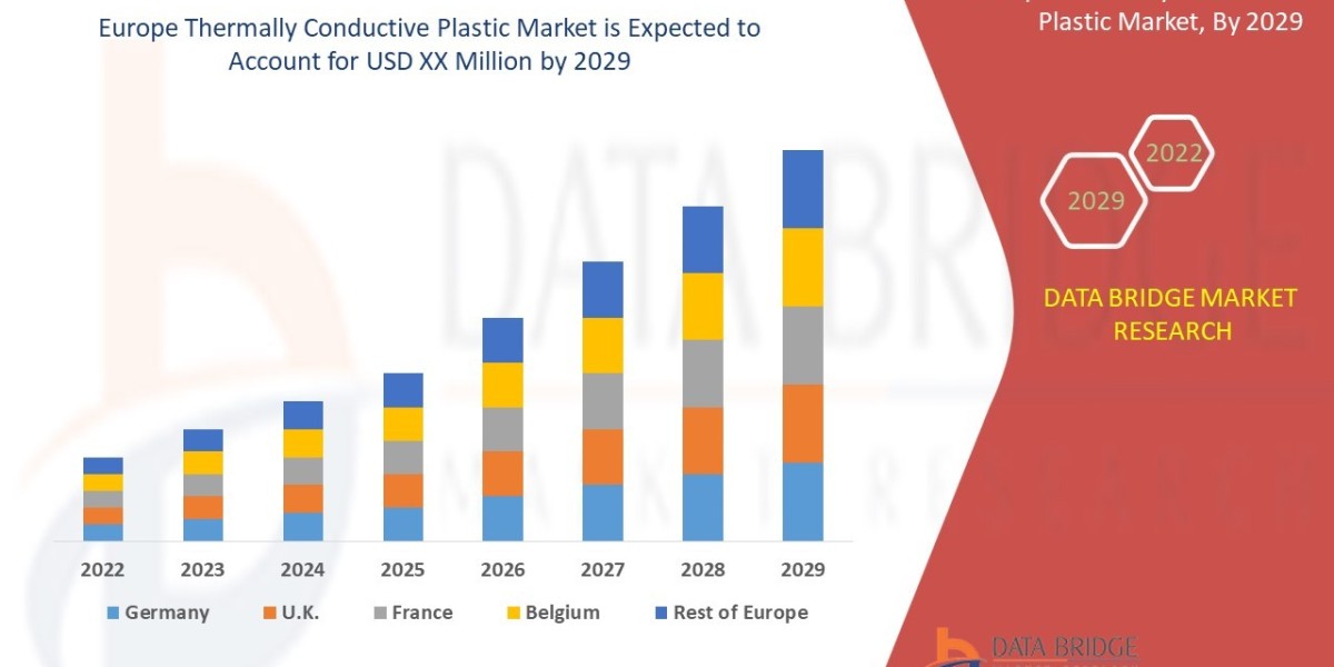 Europe Thermally Conductive Plastic Market : Trends, Forecast, and Competitive Landscape 2025 –2032