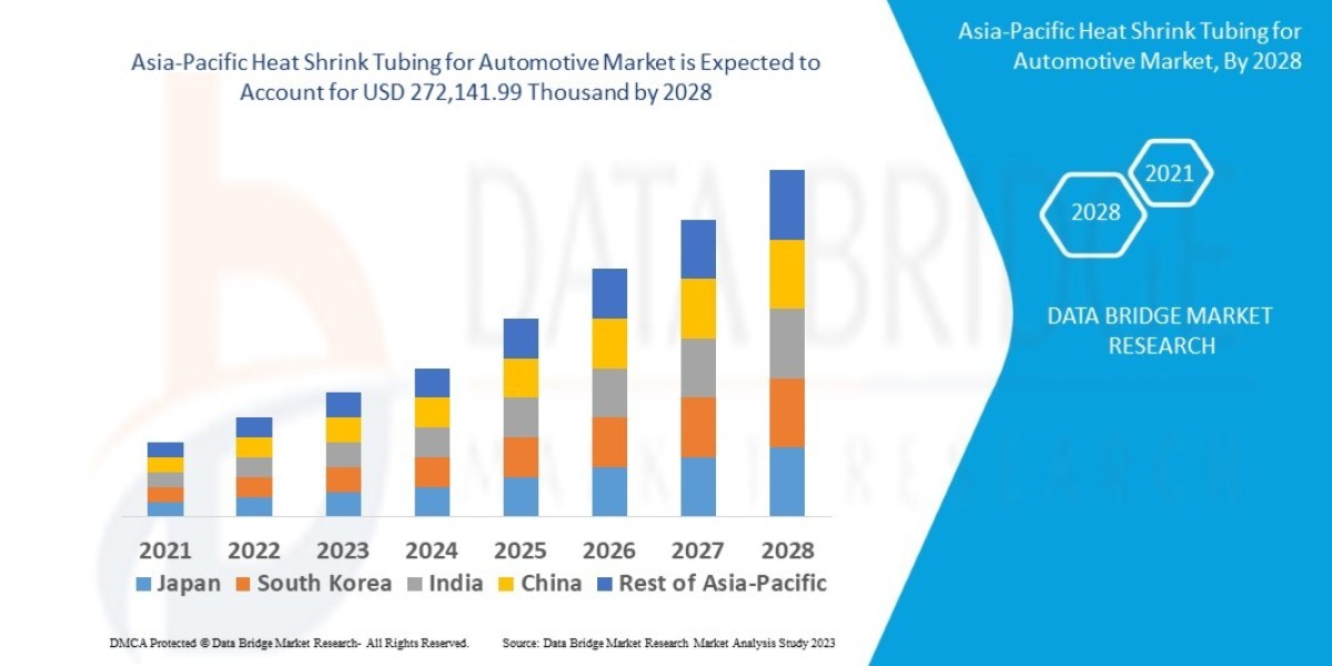 Asia-Pacific Lipid POCT Market expected to reach USD 222.28 million by 2028