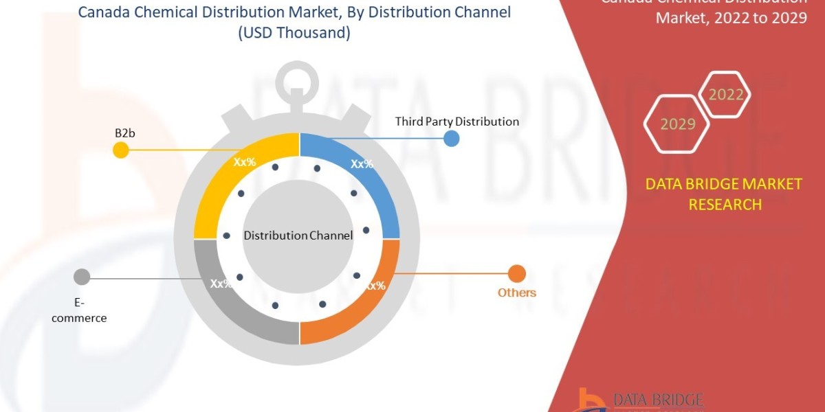 Canada Chemical Distribution Market expected to reach USD 4,370,360.55 thousand by 2029
