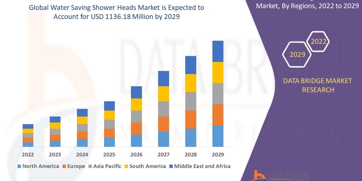 Water Saving Shower Heads Market: Smart Fixtures Redefining Sustainability