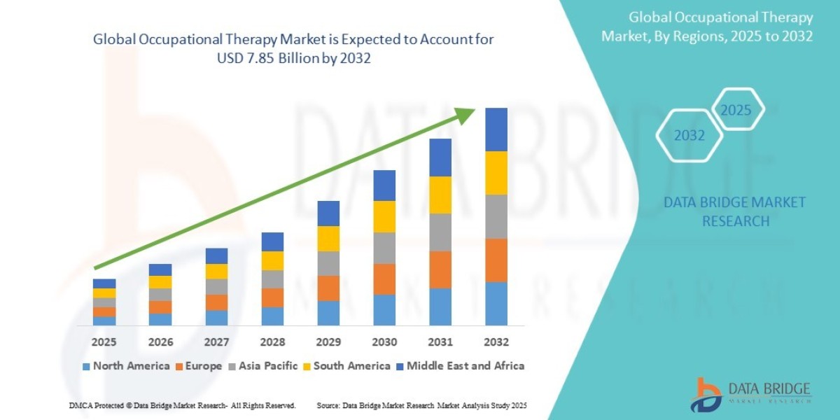 Occupational Therapy Market: Empowering Rehabilitation and Recovery