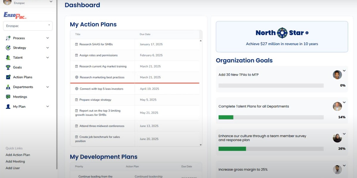 Building a High-Performing Team in small-to-mid size businesses with Strategic Talent Planning