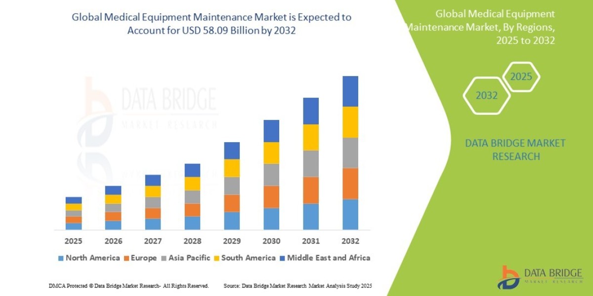 Why Is the Medical Equipment Maintenance Market Growing So Rapidly?