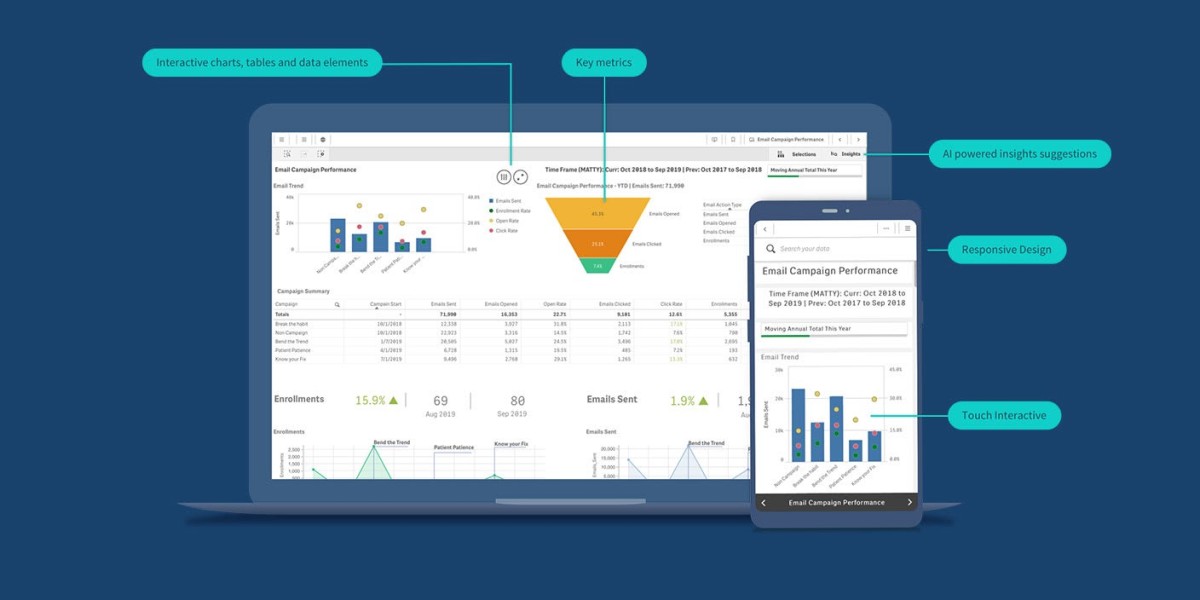 How Social Media Analytics Can Improve Your Marketing Strategy
