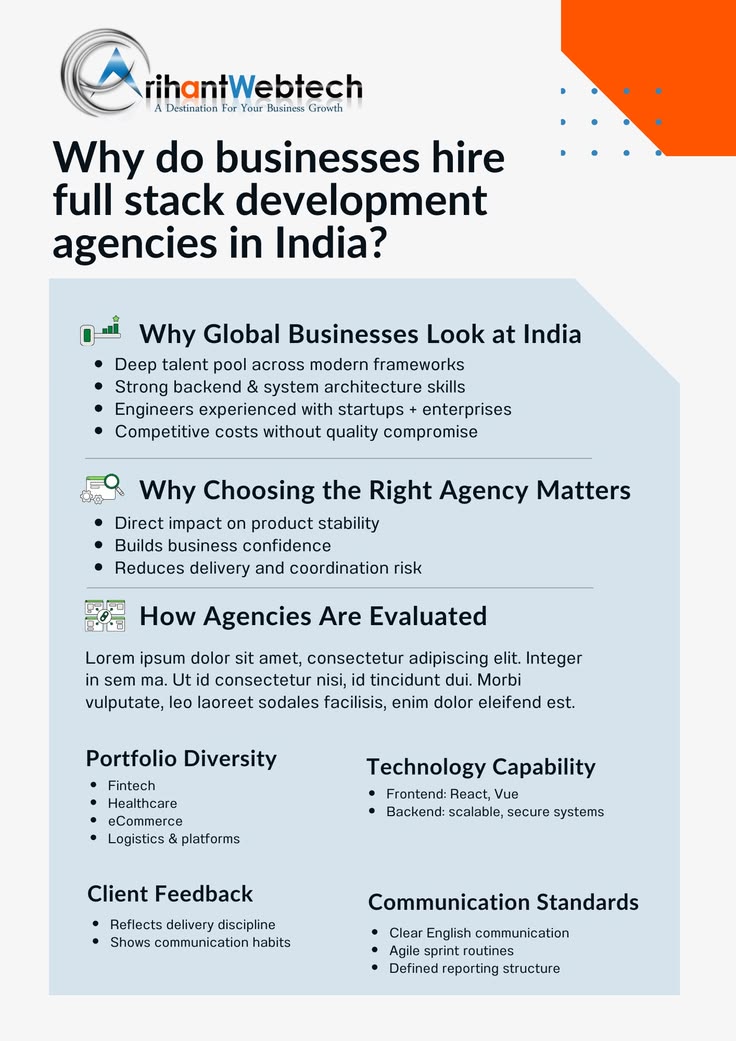 Why Do Businesses Hire Full Stack Development Agencies In india