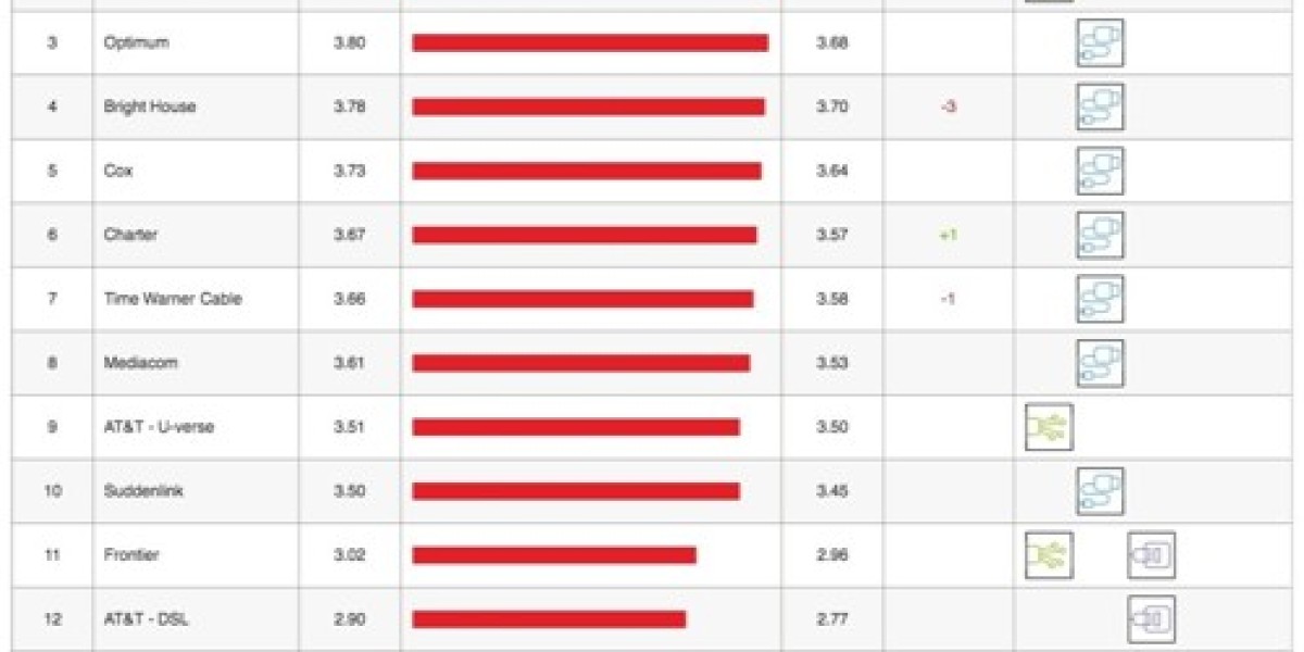 Netflix Streaming Performance: December 2016 ISP Rankings