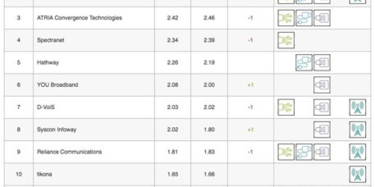 Netflix ISP Speed Index: April Updates