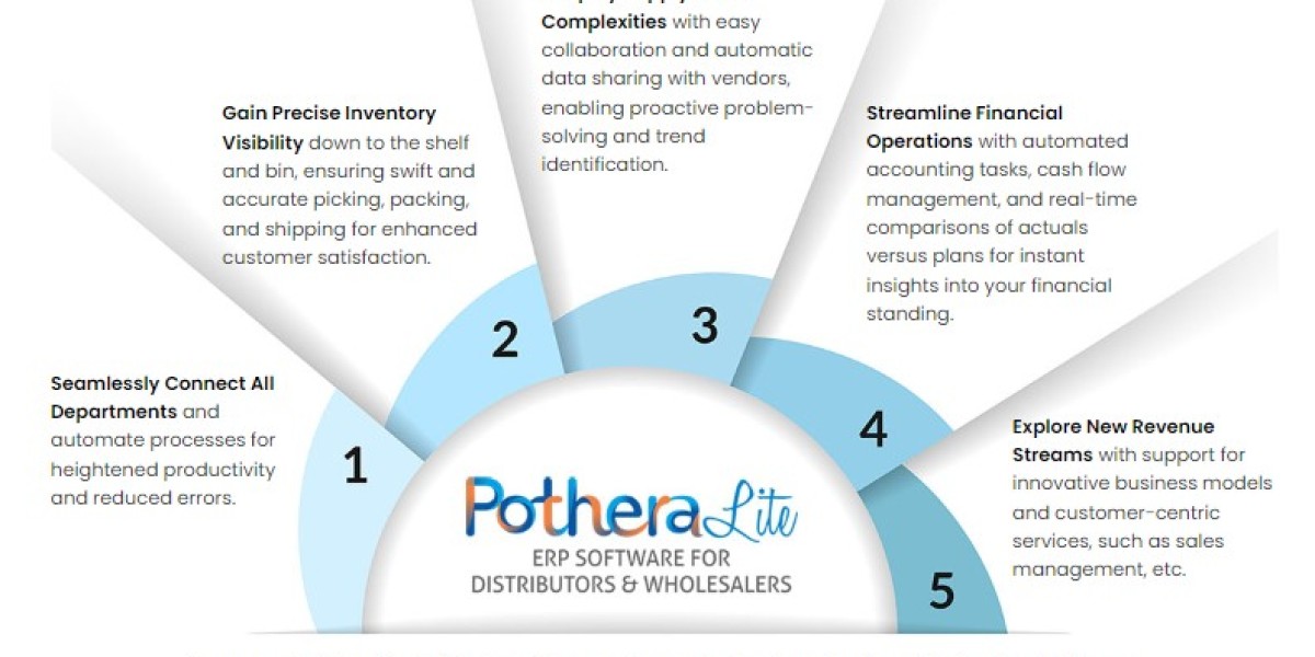 ERP Cost in India: Your One-Stop Guide to ERP Pricing, Implementation Cost, and Business ROI