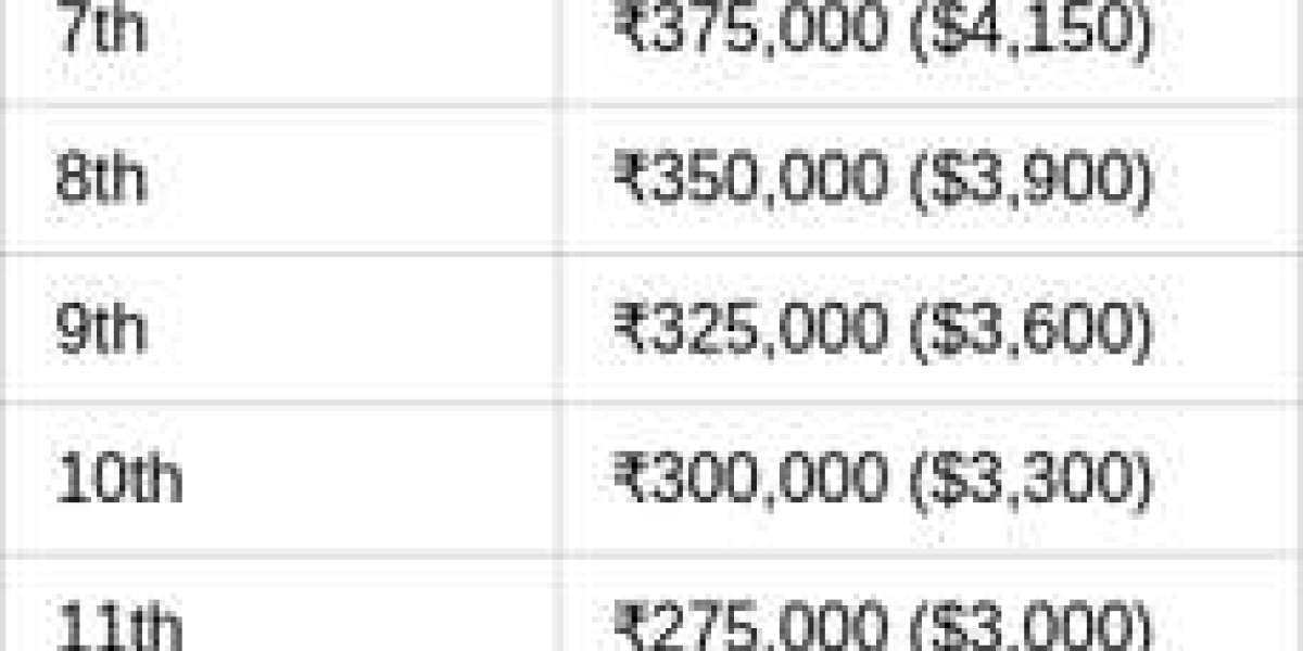 Free Fire India Cup 2026: Spring Tournament Guide