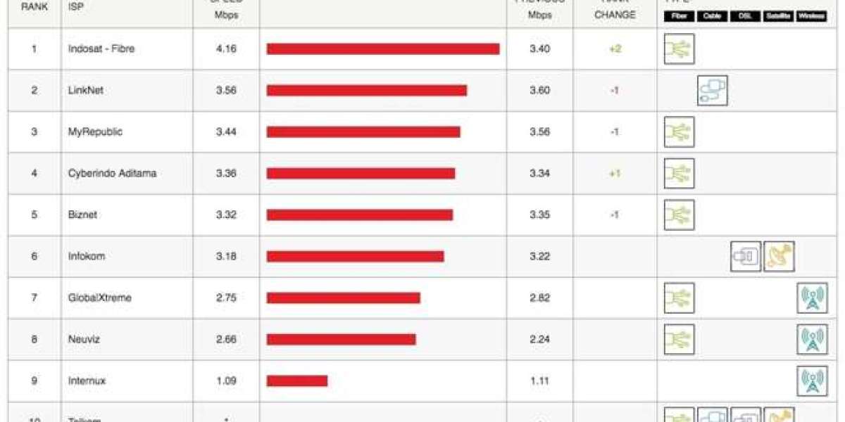 Netflix ISP Speed Index: Asian Providers See Big Gains