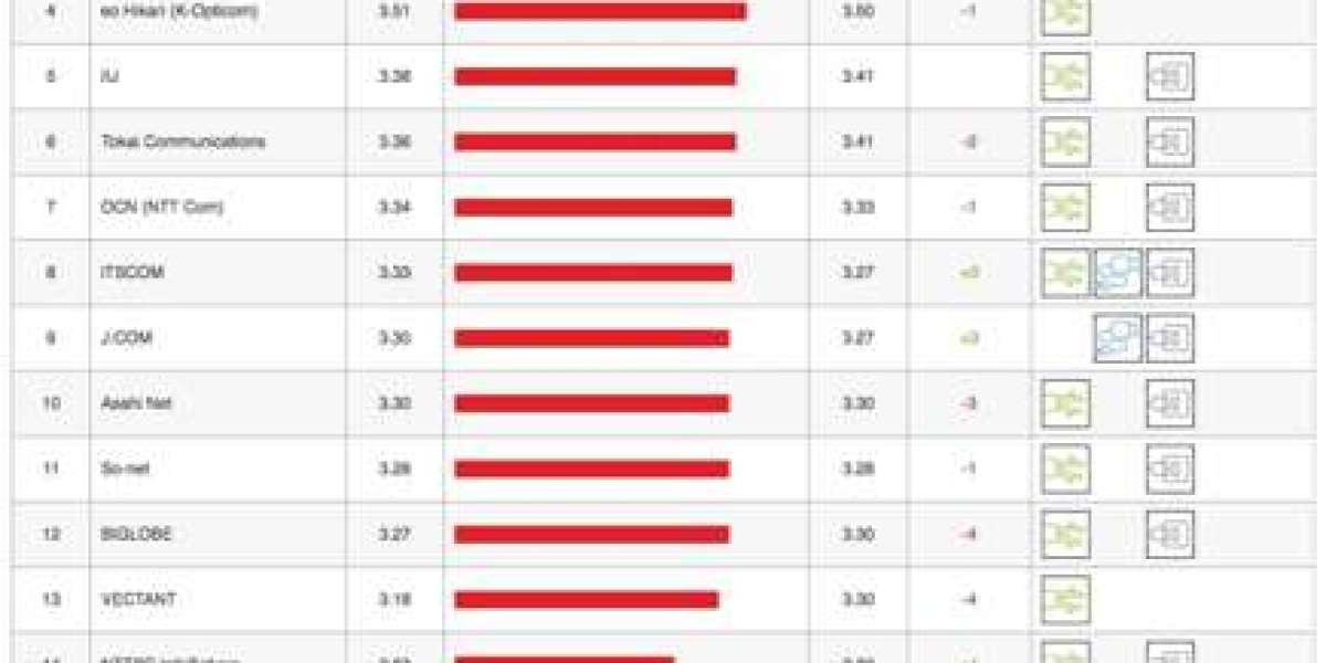 Netflix ISP Speed Index: Global Performance Shifts Revealed