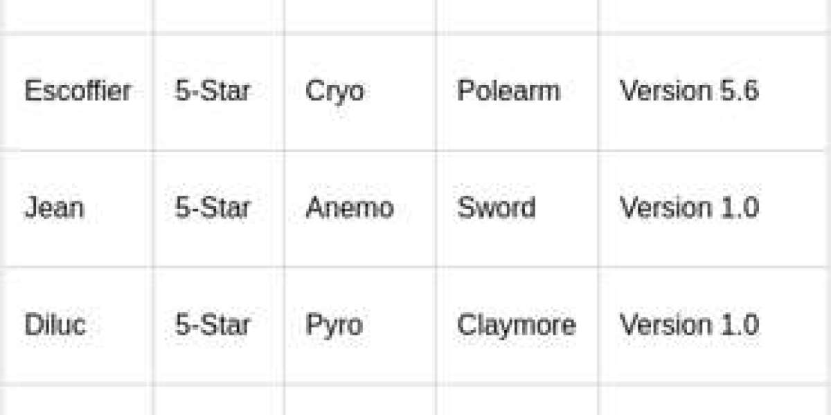 Genshin 6.4: Varka's Debut & 5-Star Roster