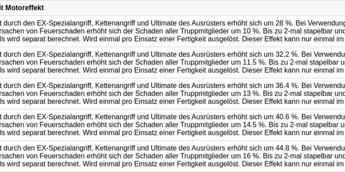 Zenless Zone Zero Roaring Furnace – Stun-Boost Guide