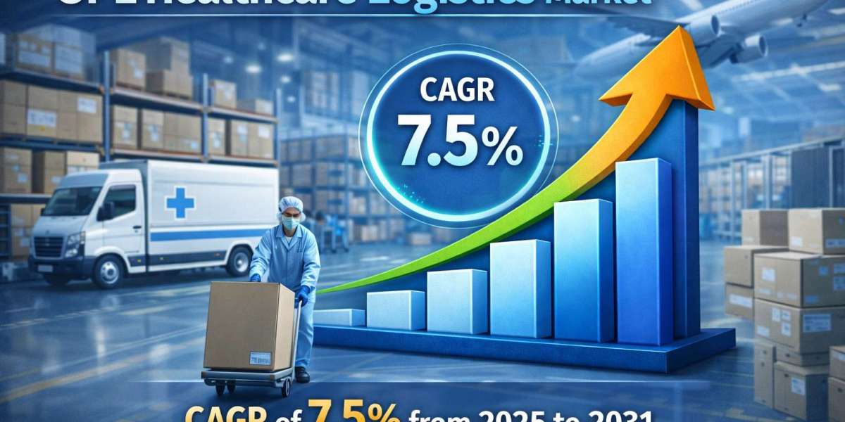 Future of 3PL Healthcare Logistics Market: Industry Outlook, Market Forecasts & 7.5% CAGR Growth Insights