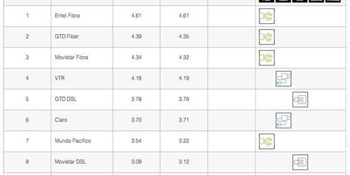 Netflix ISP Speed Index: January Drops & Trends