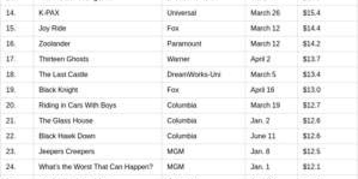 Most-Rented DVDs 2002 – Top Hits & Family Favorites