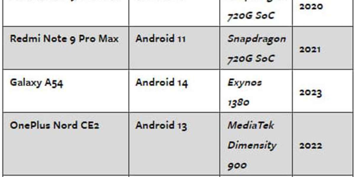 Android GPS Flaw: Critical Security Vulnerability Exposed