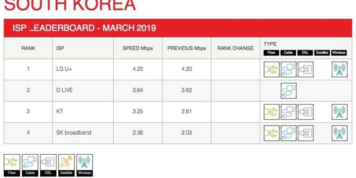 Netflix ISP Speed Index - March Highlights