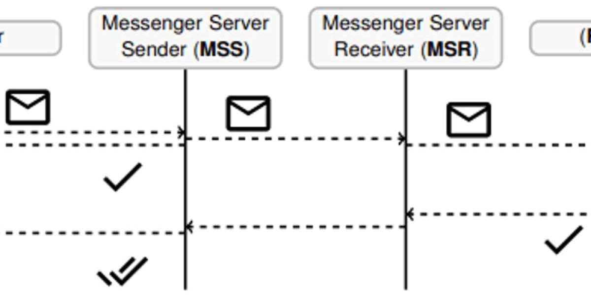 Privacy Risks of Messaging Apps – Delivery Receipts Leak Data