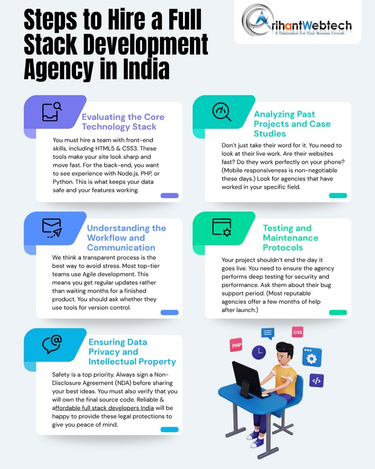 Best Steps to Hire a Full Stack Development Agency in India