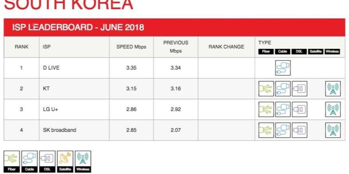 Netflix ISP Review: Global Streaming Quality Updates