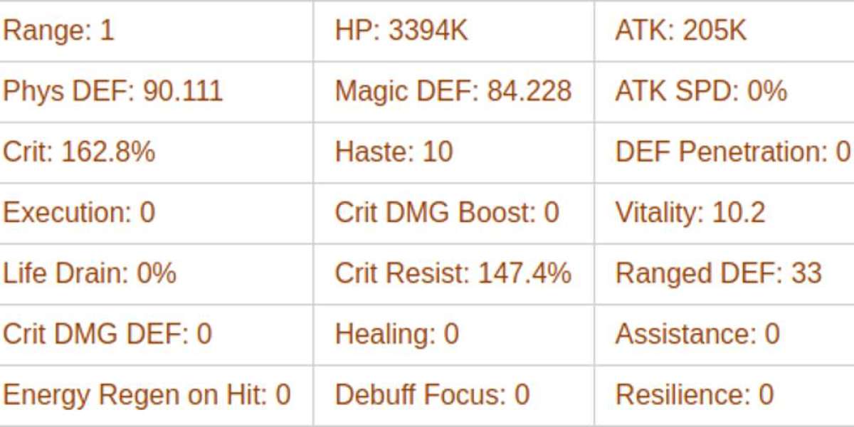 AFK Journey: Lumont - A Fragile Tank's Struggles