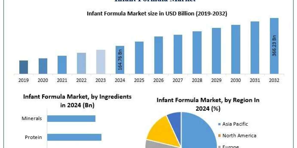 Navigating the Infant Formula Market Competitive Landscape and Future Outlook