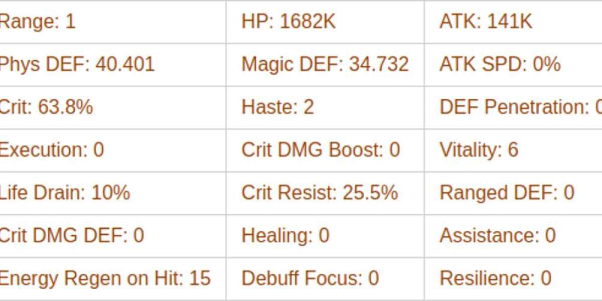 Brutus Guide: Mauler Warrior Build & Strategy