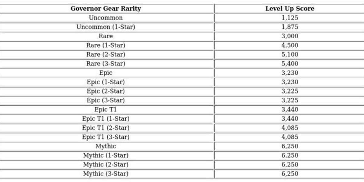 Armament Competition Guide – Kingshot Event Tips