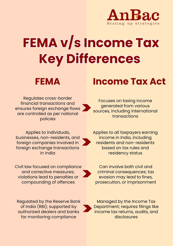 FEMA vs Income Tax - Key Differences | Understand the key di… | Flickr