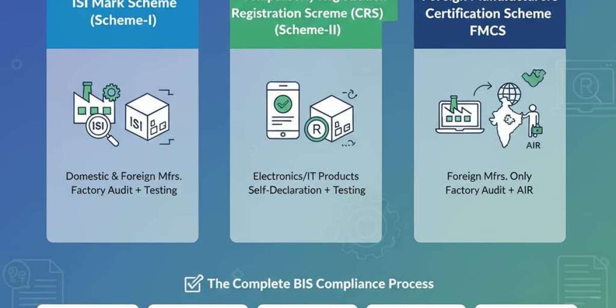 Complete Guide to BIS Certification Consultant in India