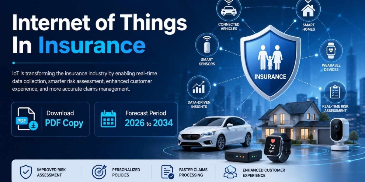 Internet of Things in Insurance Industry: Market Dynamics and Long-Term Forecast 2034