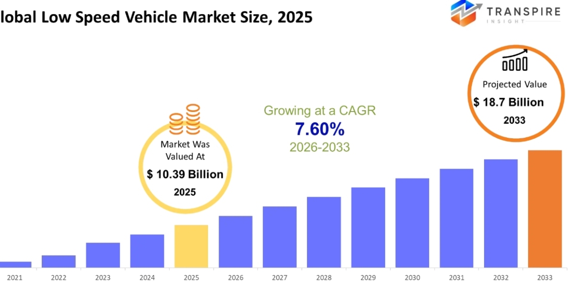 Global Low Speed Vehicle Market