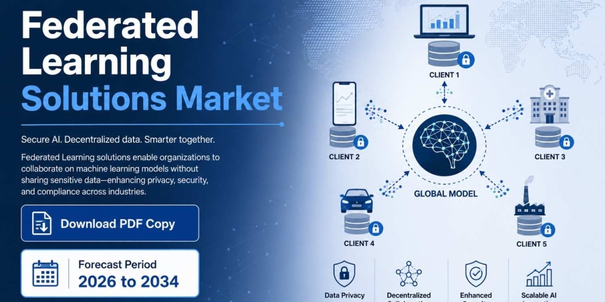 Federated Learning Solutions Market Growth Report: Industry Insights and Future Prospects to 2034