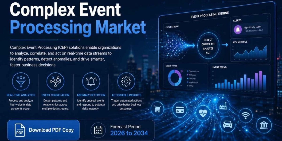North America Complex Event Processing Market Revenue Forecast and Key Company Analysis 2034