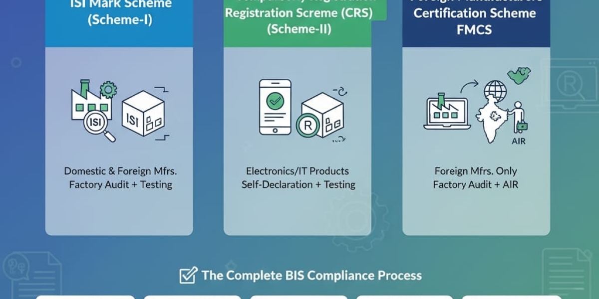 BIS Registration: Complete Guide to BIS Certification Mark