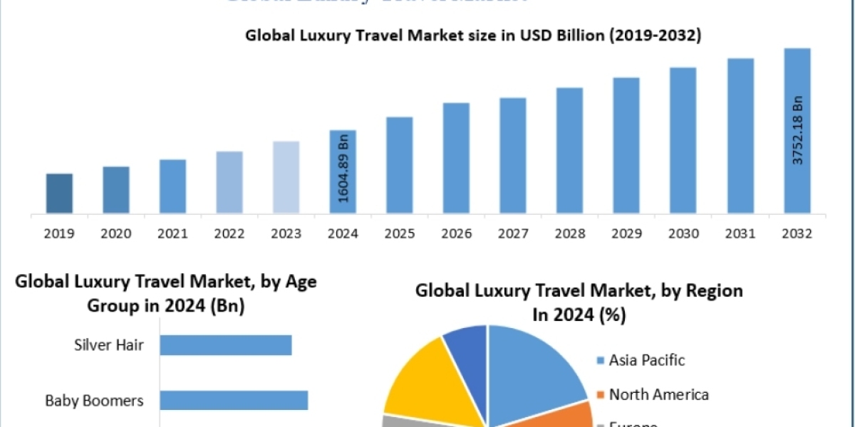 Luxury Travel Market Expansion: How Multi-Generational Travel Is Boosting Revenue