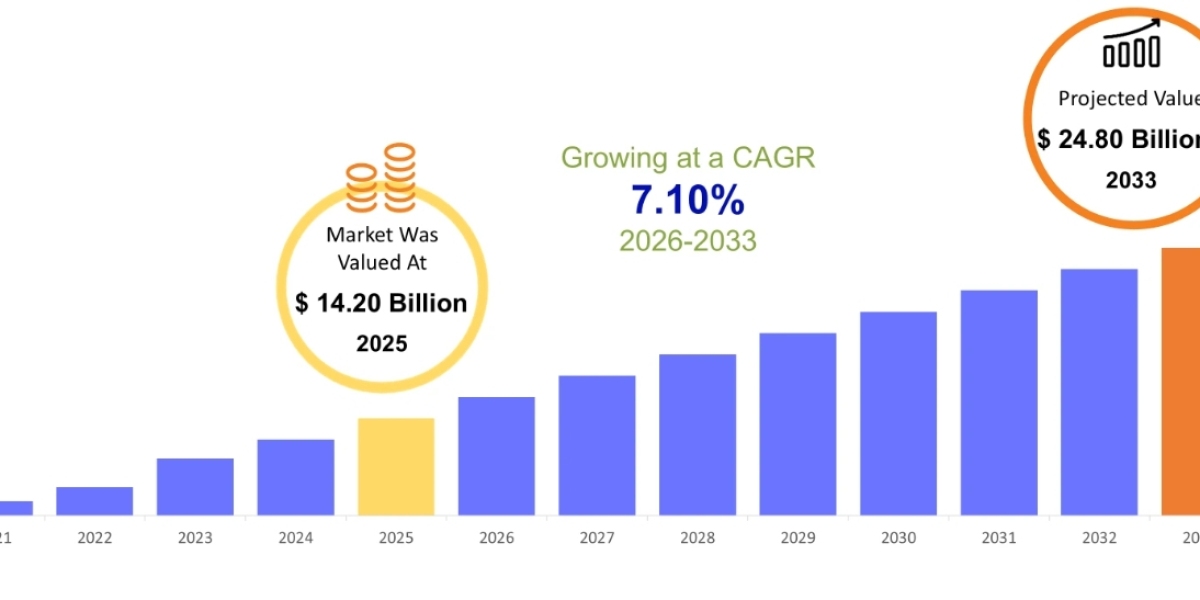 Gear Motor Market