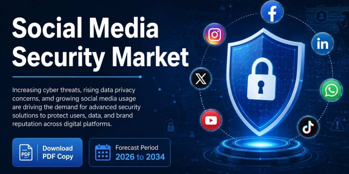 Social Media Security Industry Outlook 2034: Market Drivers, Challenges, and Growth Prospects