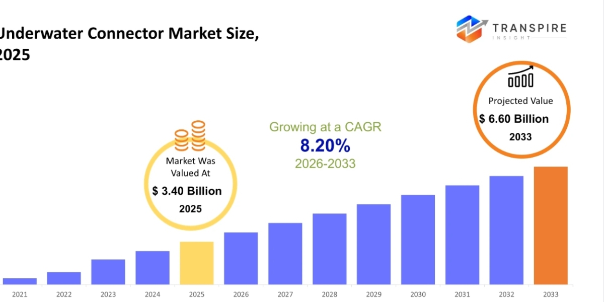 Underwater Connectors Market
