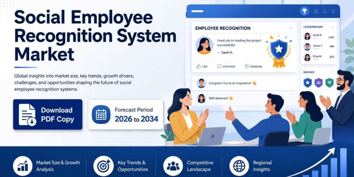 Global Social Employee Recognition System Market Report and Forecast to 2031