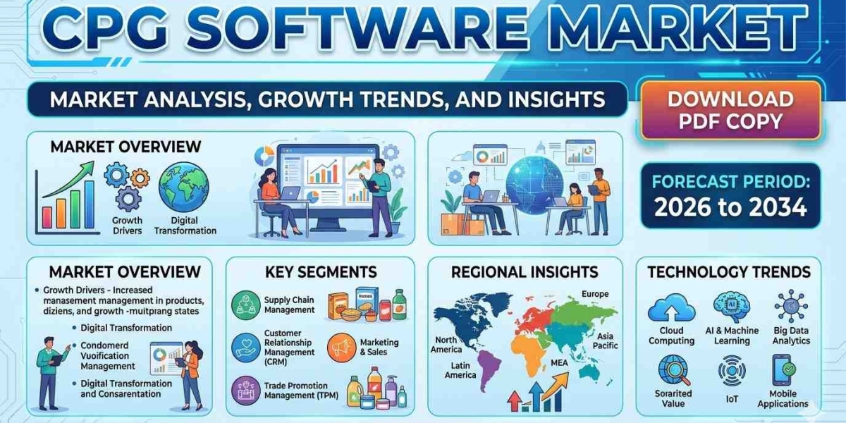 CPG Software Market Growth Drivers, Challenges, and Future Outlook 2025–2034
