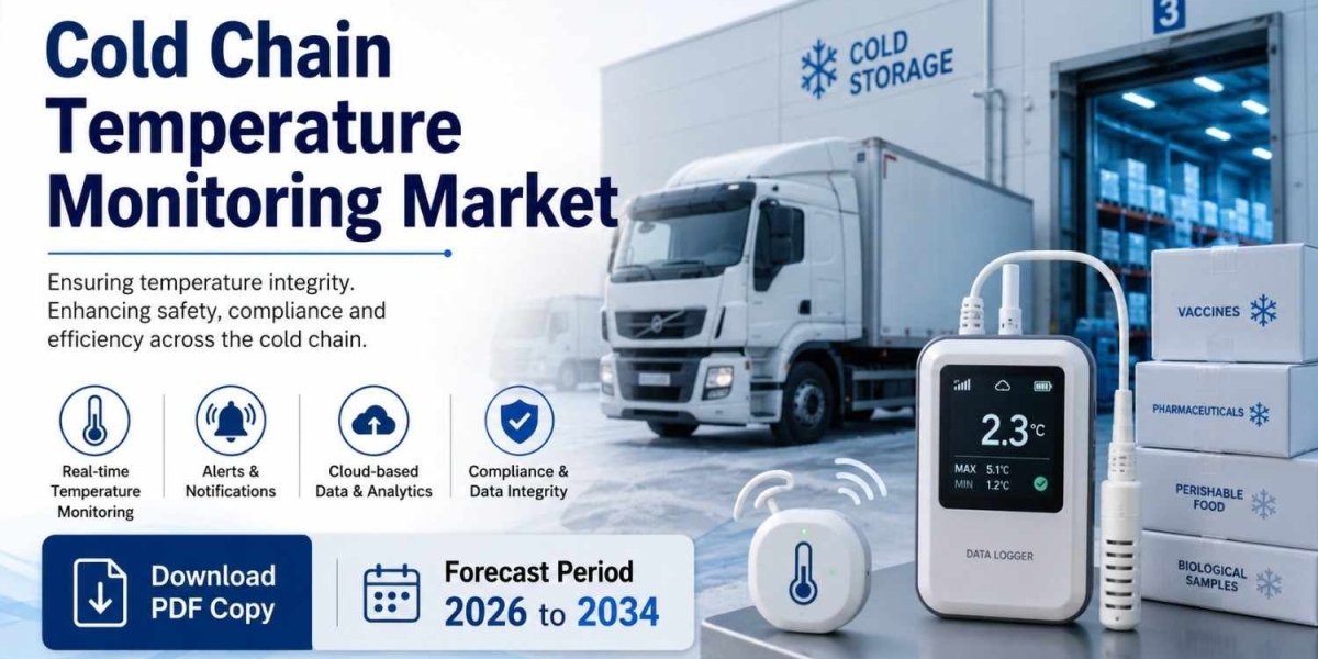 North America Cold Chain Temperature Monitoring Market Insights and Competitive Landscape Through 2034