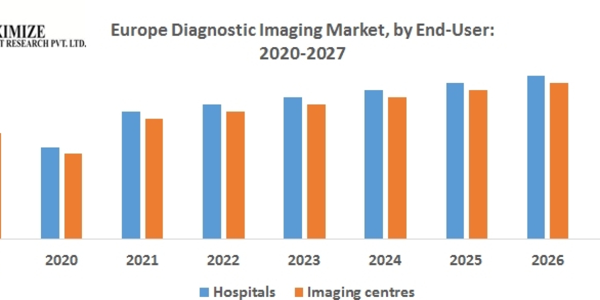 Europe Diagnostic Imaging Market to Grow from USD 11.82 Billion to USD 17.54 Billion by 2030 at 5.8% CAGR