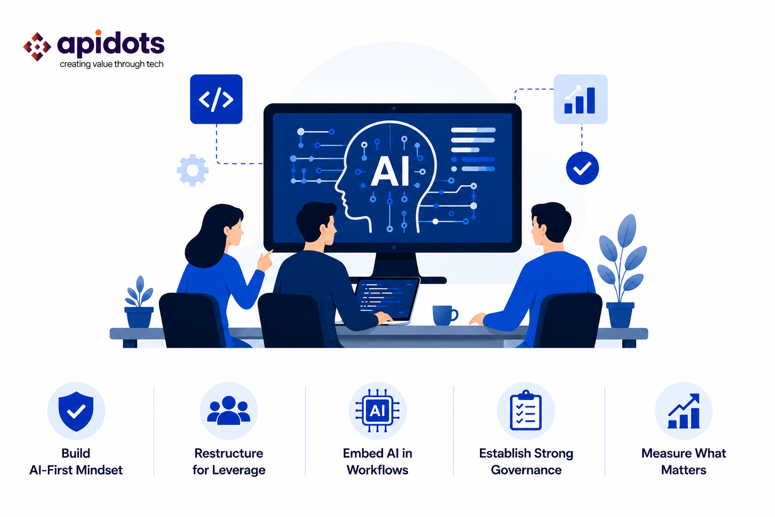 AI-First Engineering Culture Guide 2026 | API Dots